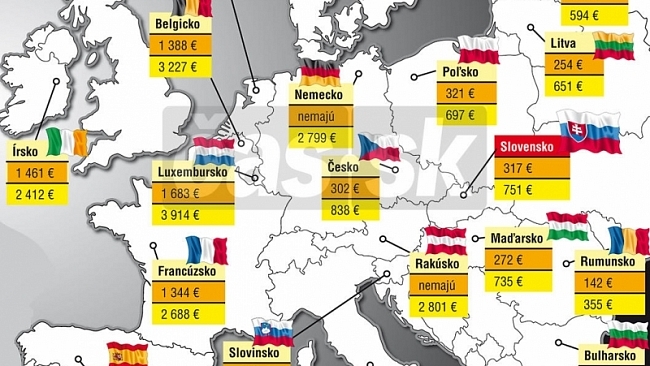 84 % Čechů myslí, že se česká ekonomika nachází ve velmi špatné situaci