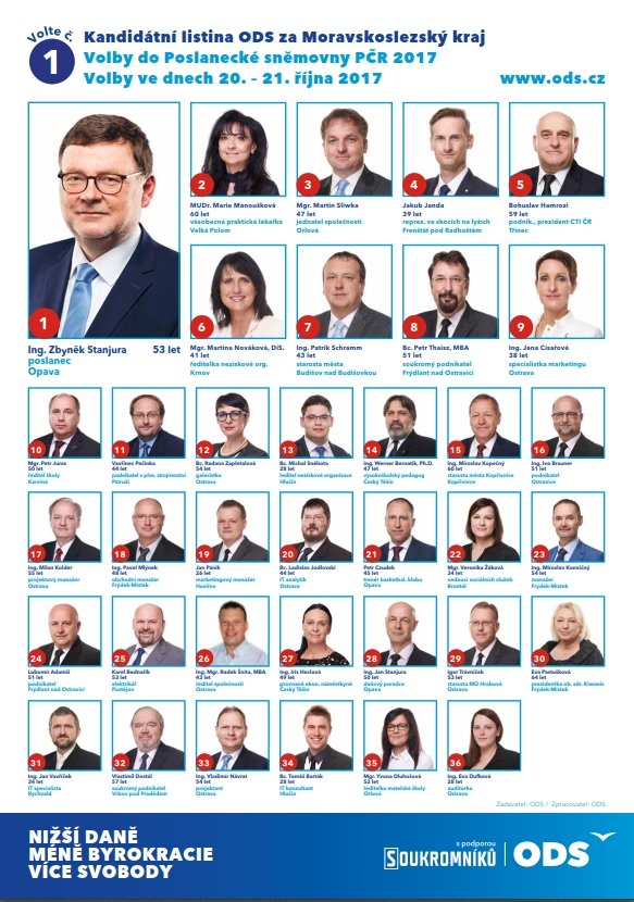 Kandidátní listina ODS v Moravskoslezském kraji