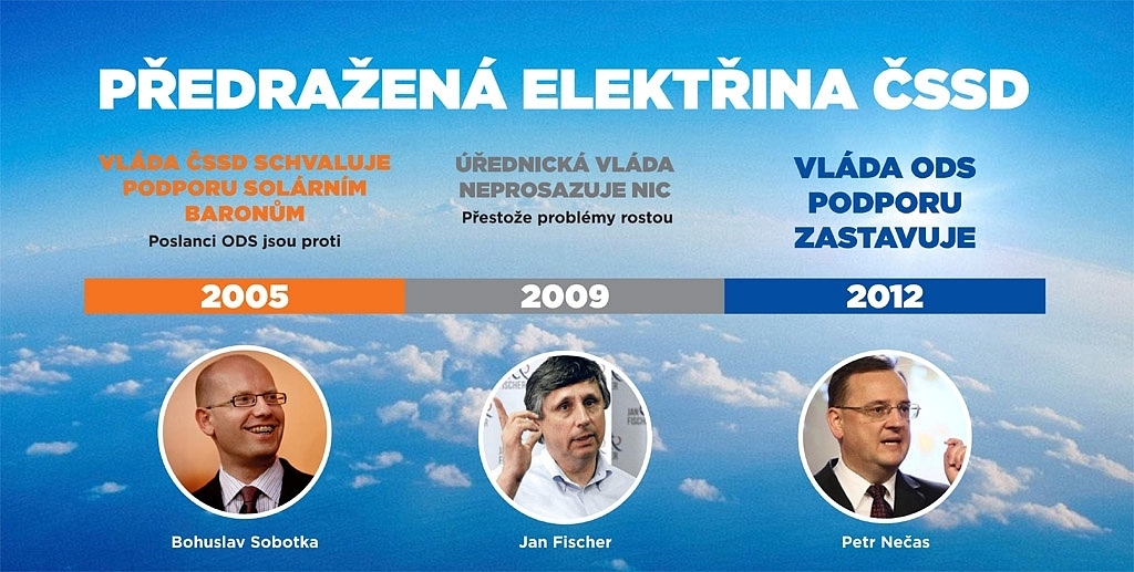 Solární „mocnost“ ve střední Evropě