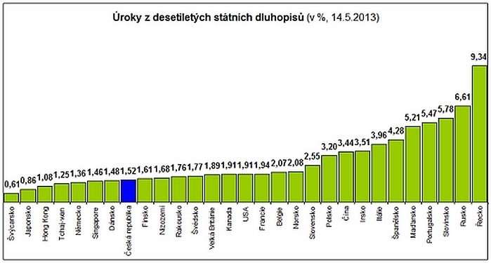 Tři roky od voleb