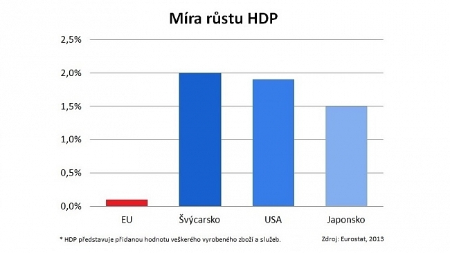 EU potřebuje reformu