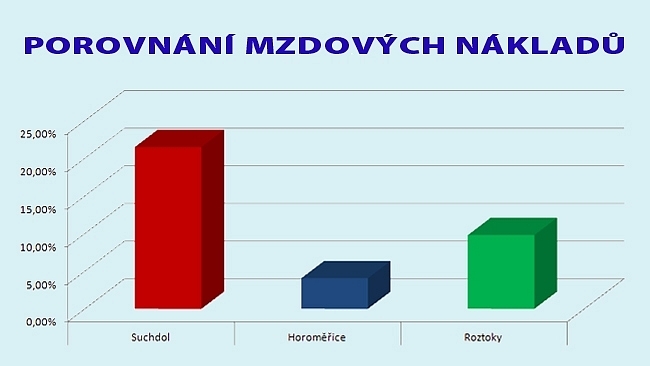 Naše drahá radnice