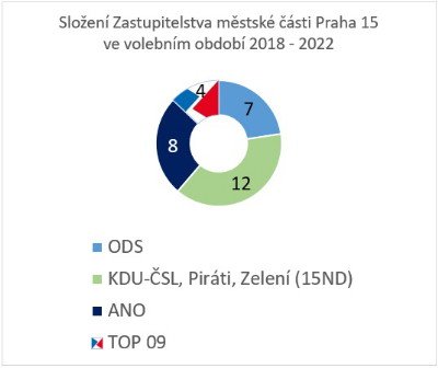 A JE TO TU ZNOVU: „KDO NEJDE S NÁMI, JDE PROTI NÁM“