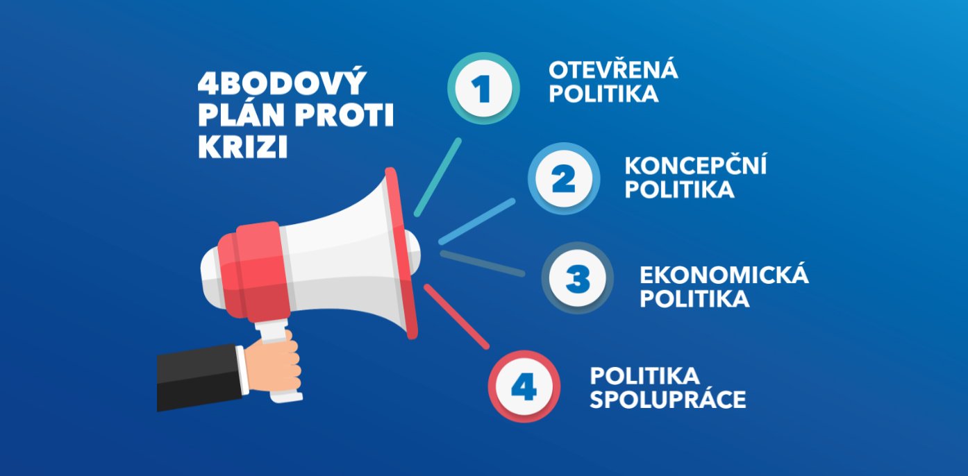 Čtyřlístek pro zvládnutí krize