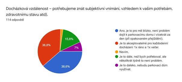 Parkovací dům Teyschlova, Černého