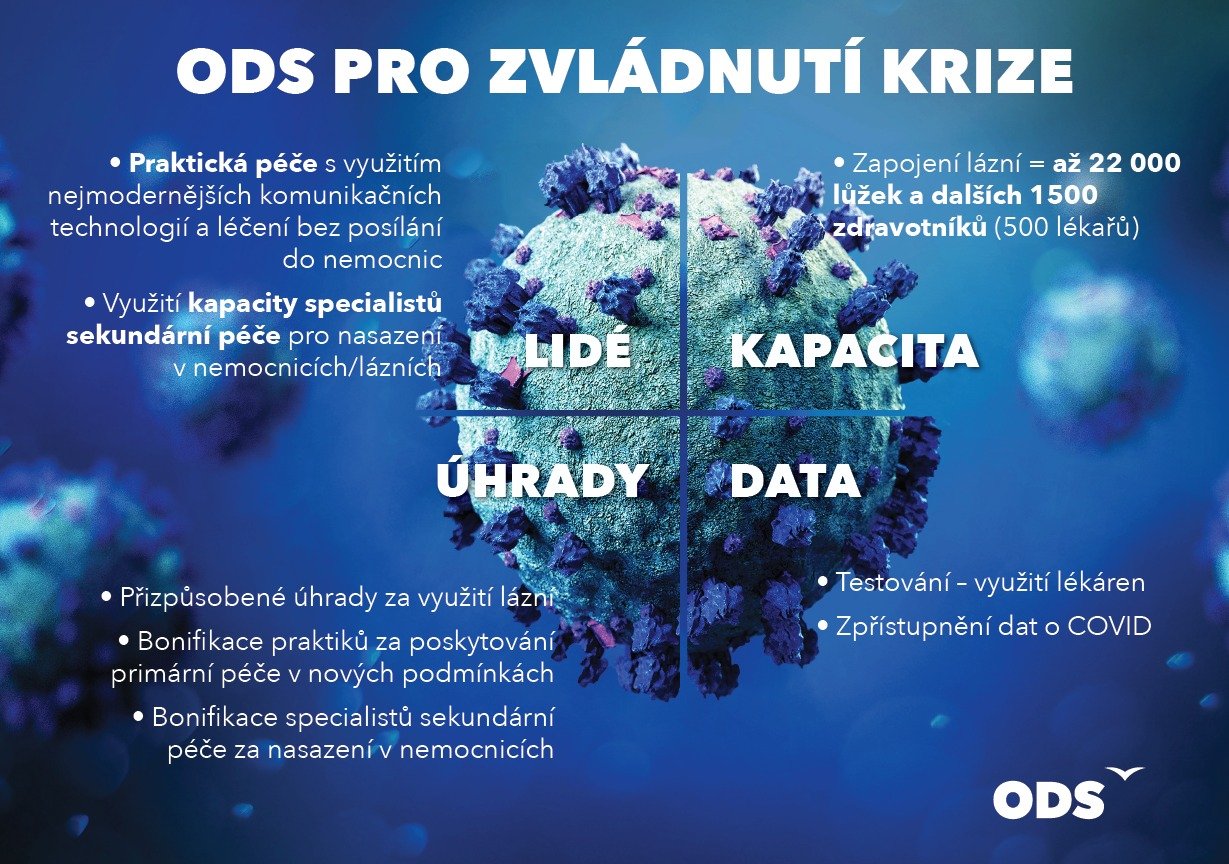 ODS: Máme čtyři opatření pro zvýšení kapacity nemocnic