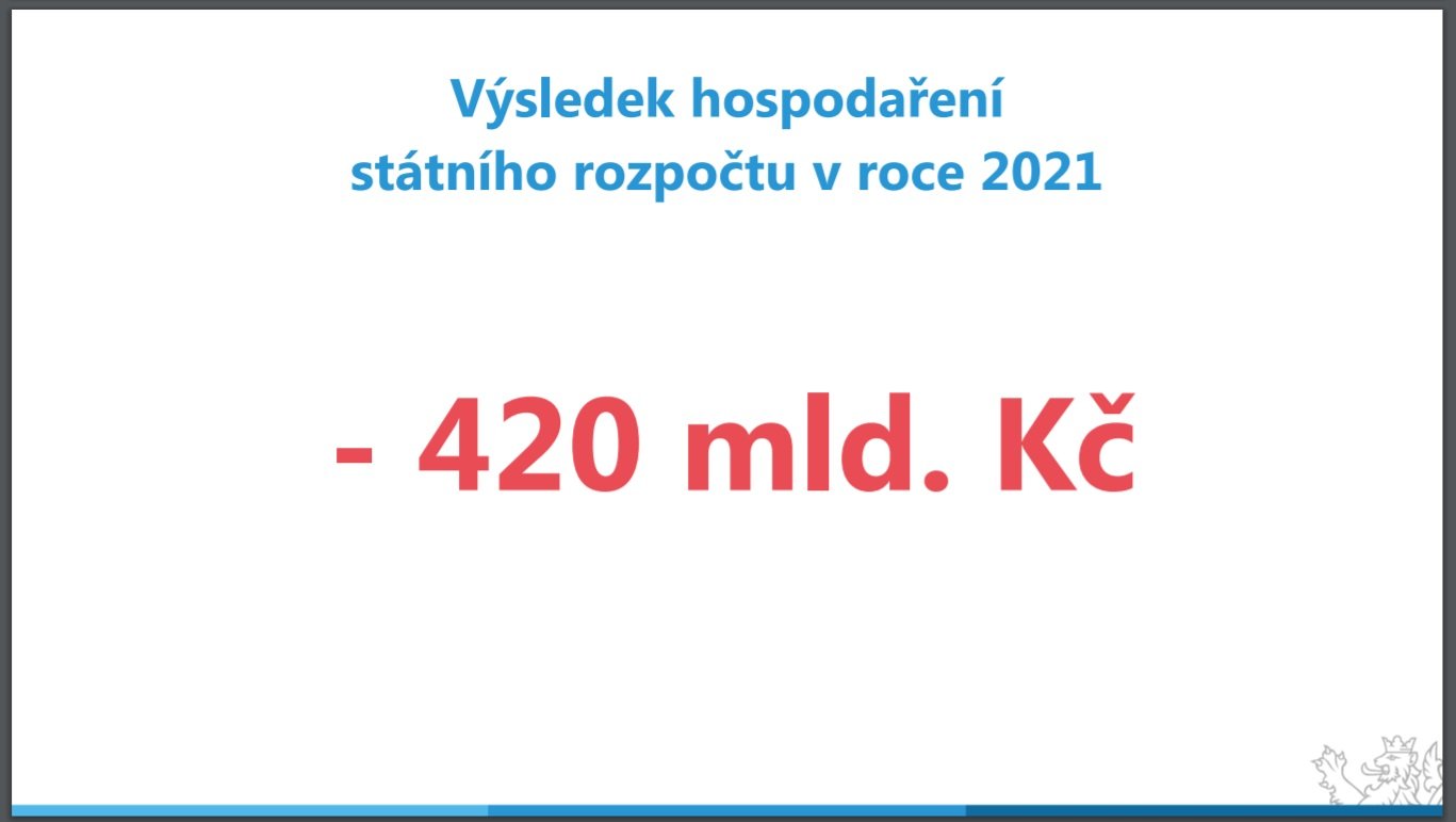 Objektivní data o hrůzostrašném hospodaření státu v letech 2020 - 2021 pod tandemem Babiš + Schillerová
