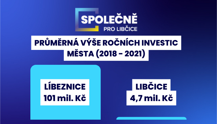 Investujeme alespoň třetinu rozpočtu do rozvoje města