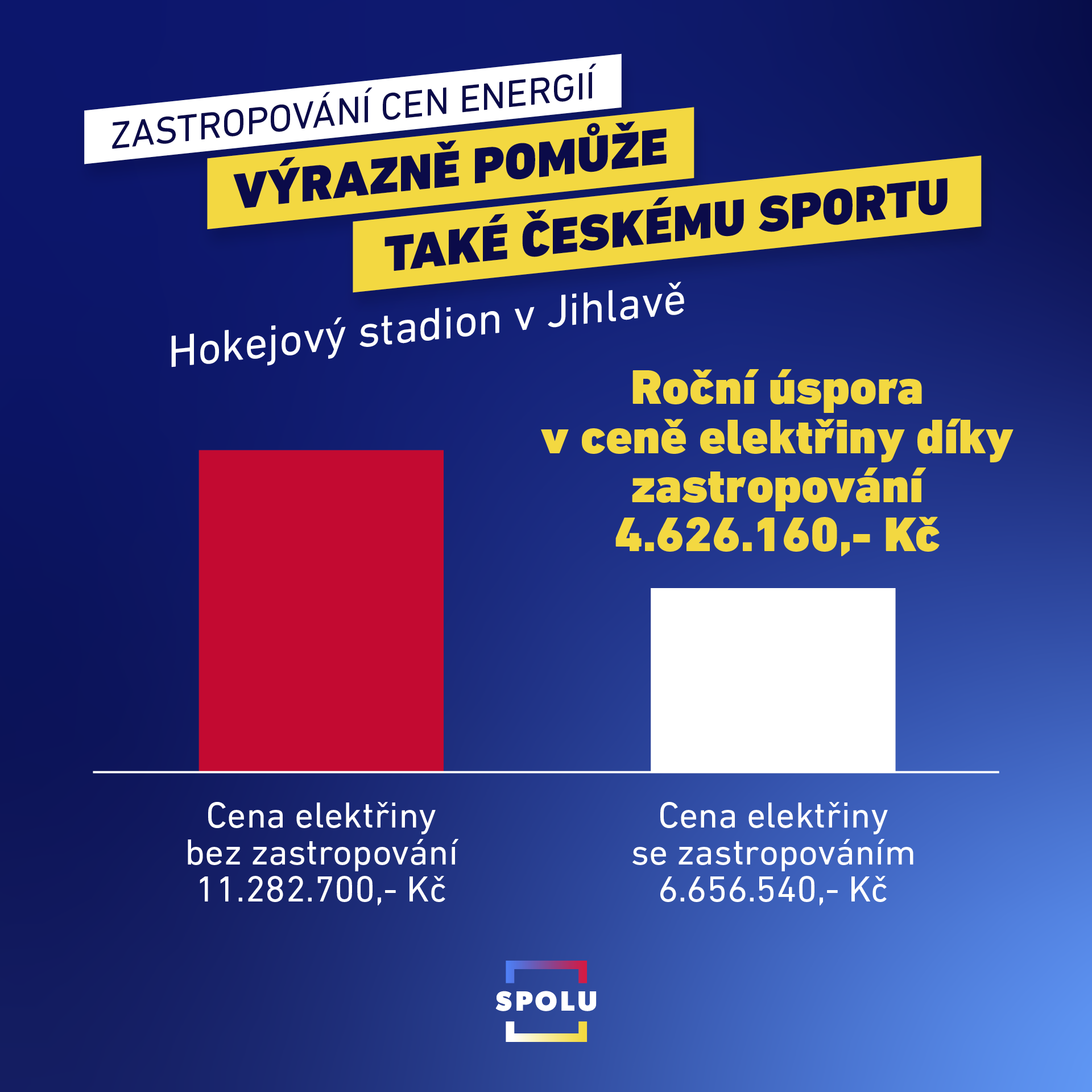 Zastropování cen energií výrazně pomůže i českému sportu