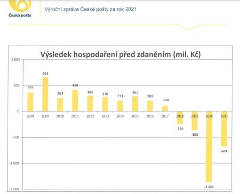 Rušení poboček České pošty - Mýty a fakta
